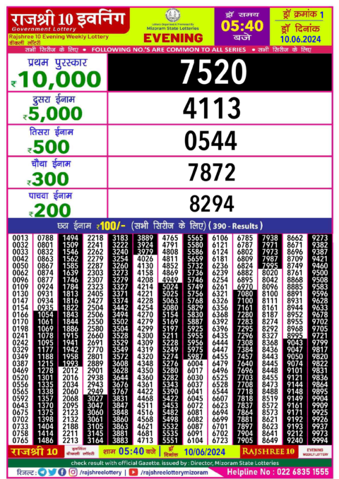 Dear Lottery Chart 2024