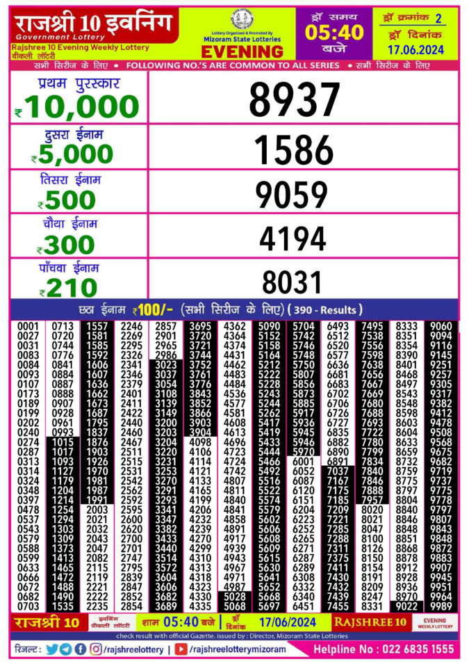 Dear Lottery Chart 2024