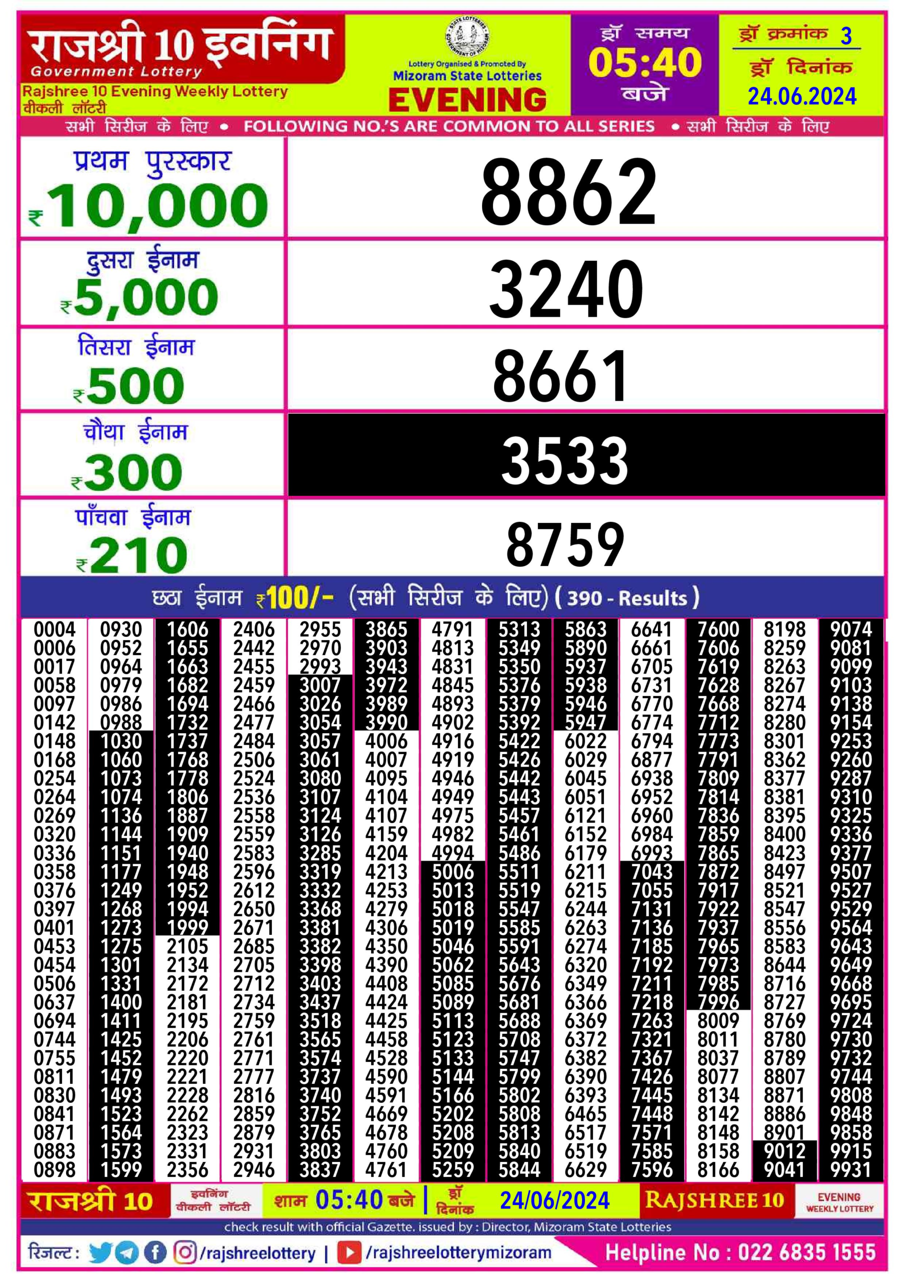 Dear Lottery Chart 2024