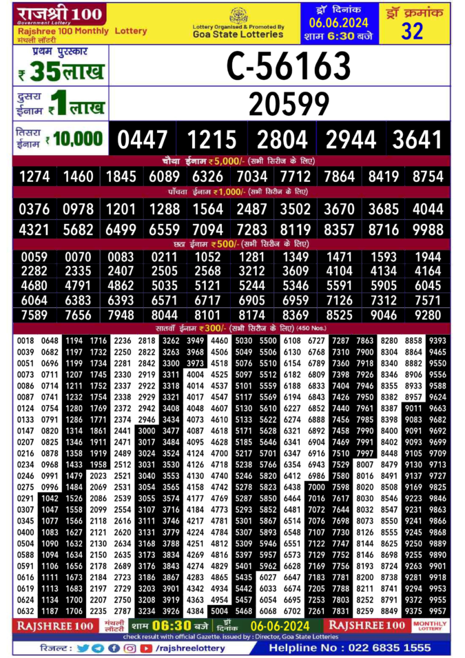 Dear Lottery Chart 2024