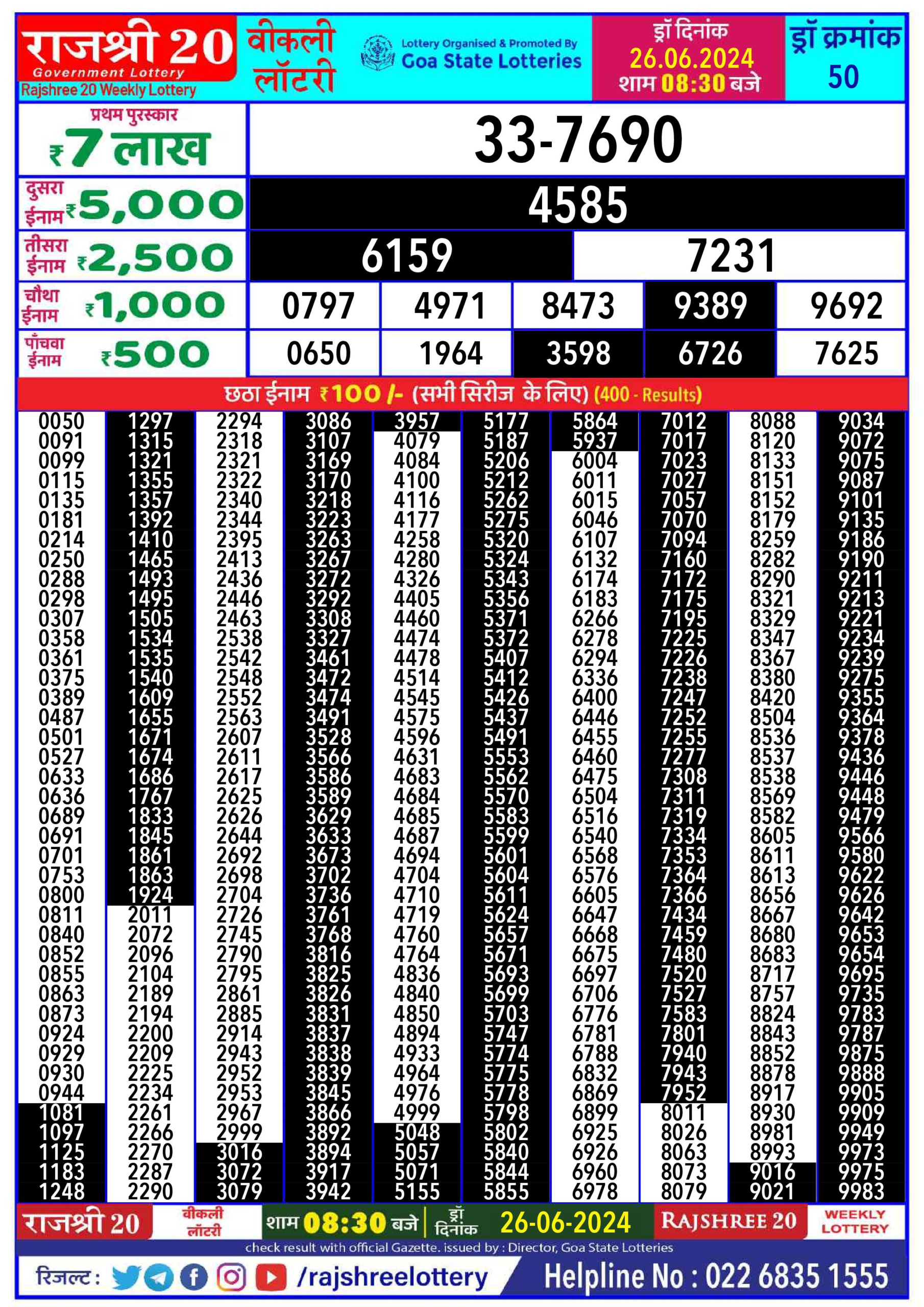 Dear Lottery Chart 2024