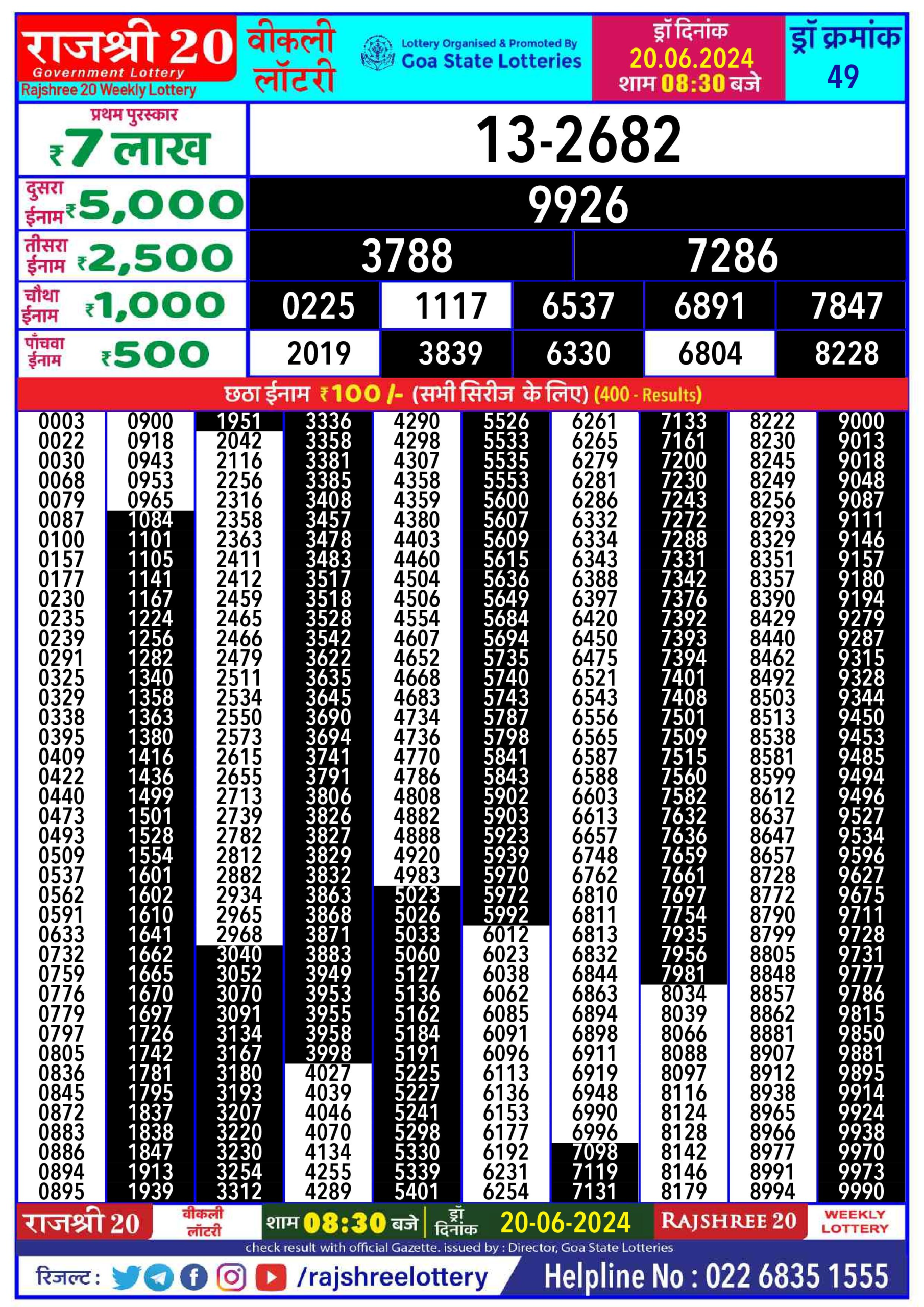 Dear Lottery Chart 2024