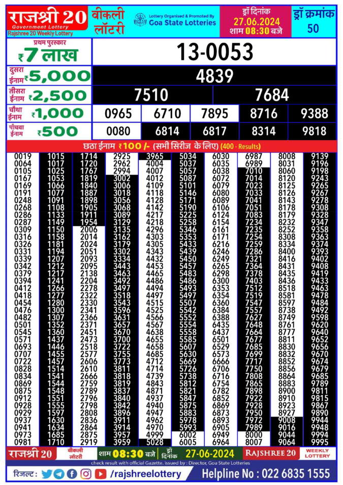 Dear Lottery Chart 2024