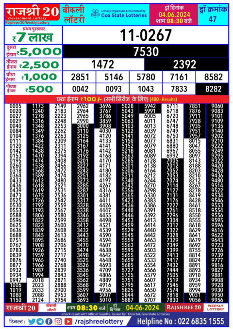 Dear Lottery Chart 2024