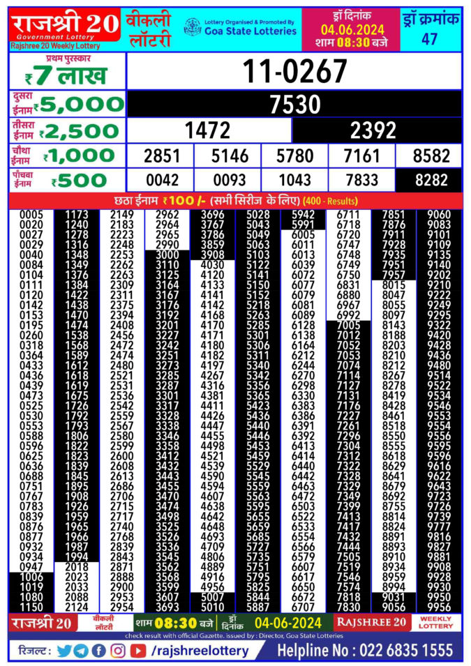 Dear Lottery Chart 2024