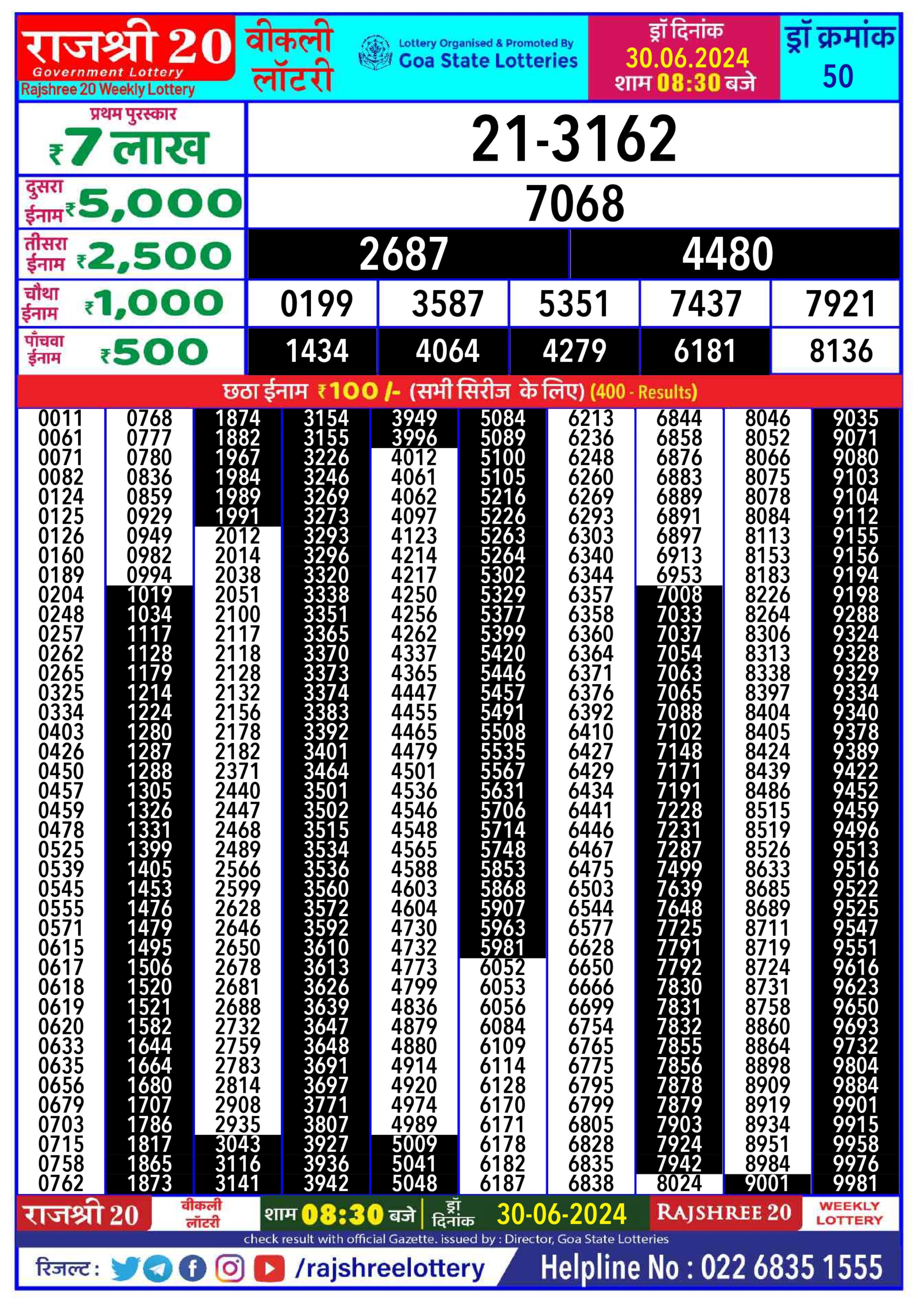 Dear Lottery Chart 2024