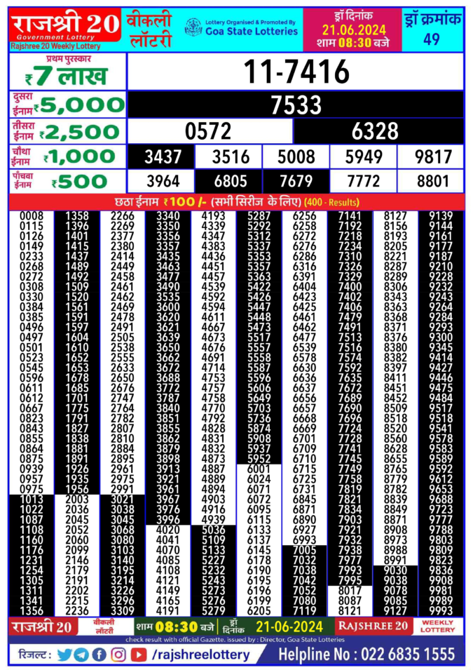 Dear Lottery Chart 2024