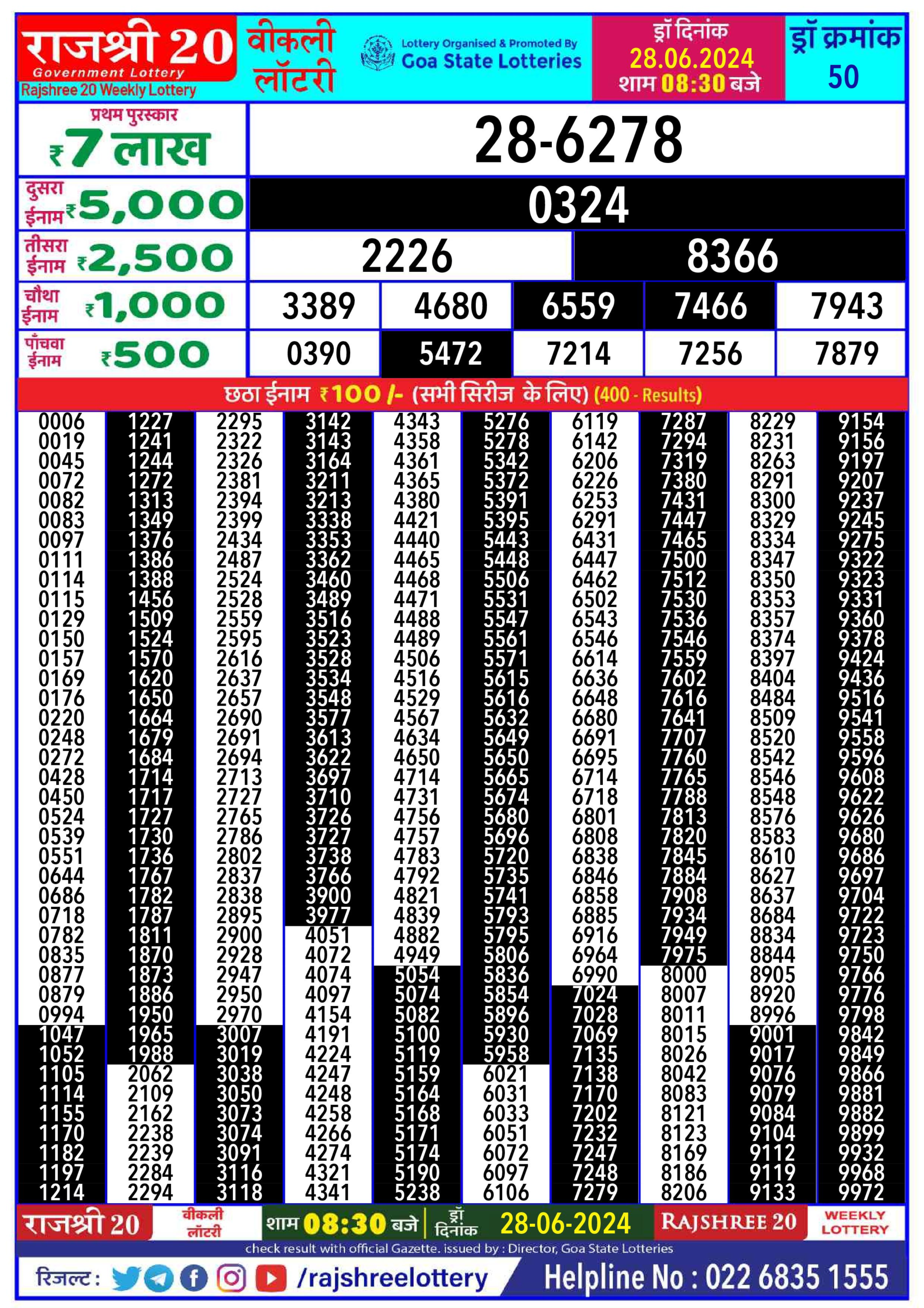 Dear Lottery Chart 2024