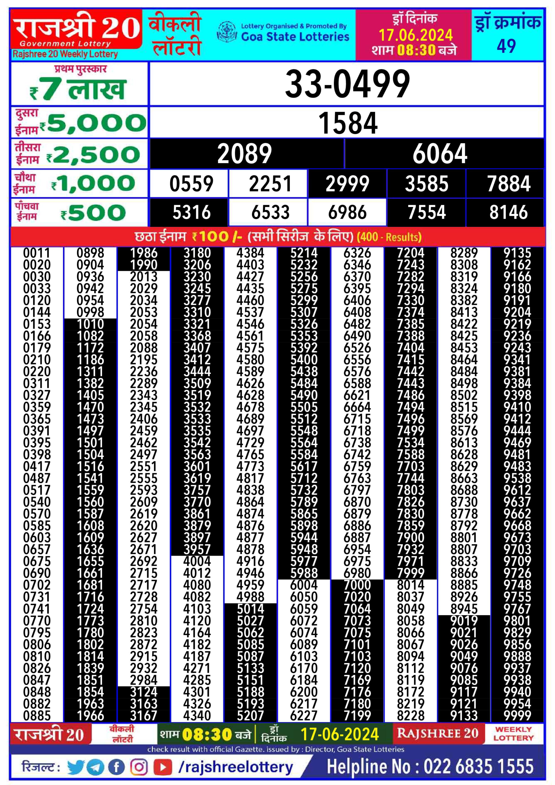 Dear Lottery Chart 2024