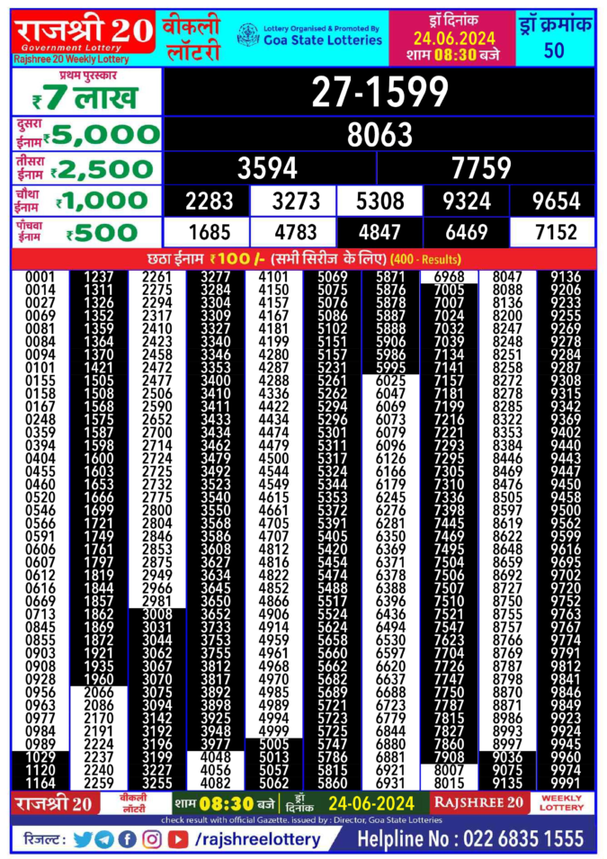 Dear Lottery Chart 2024