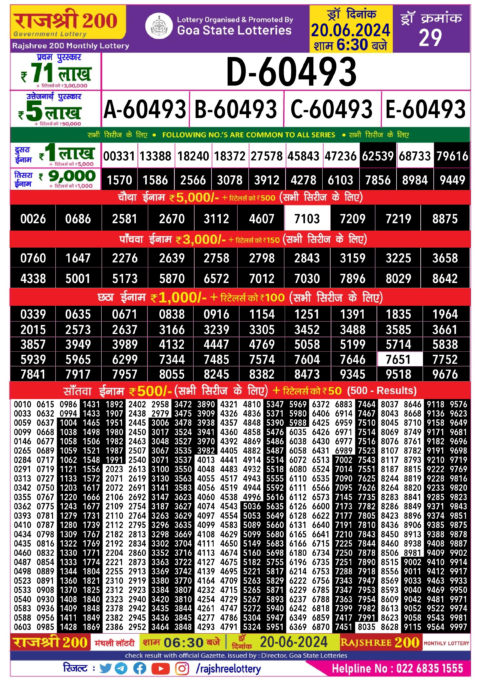 Dear Lottery Chart 2024