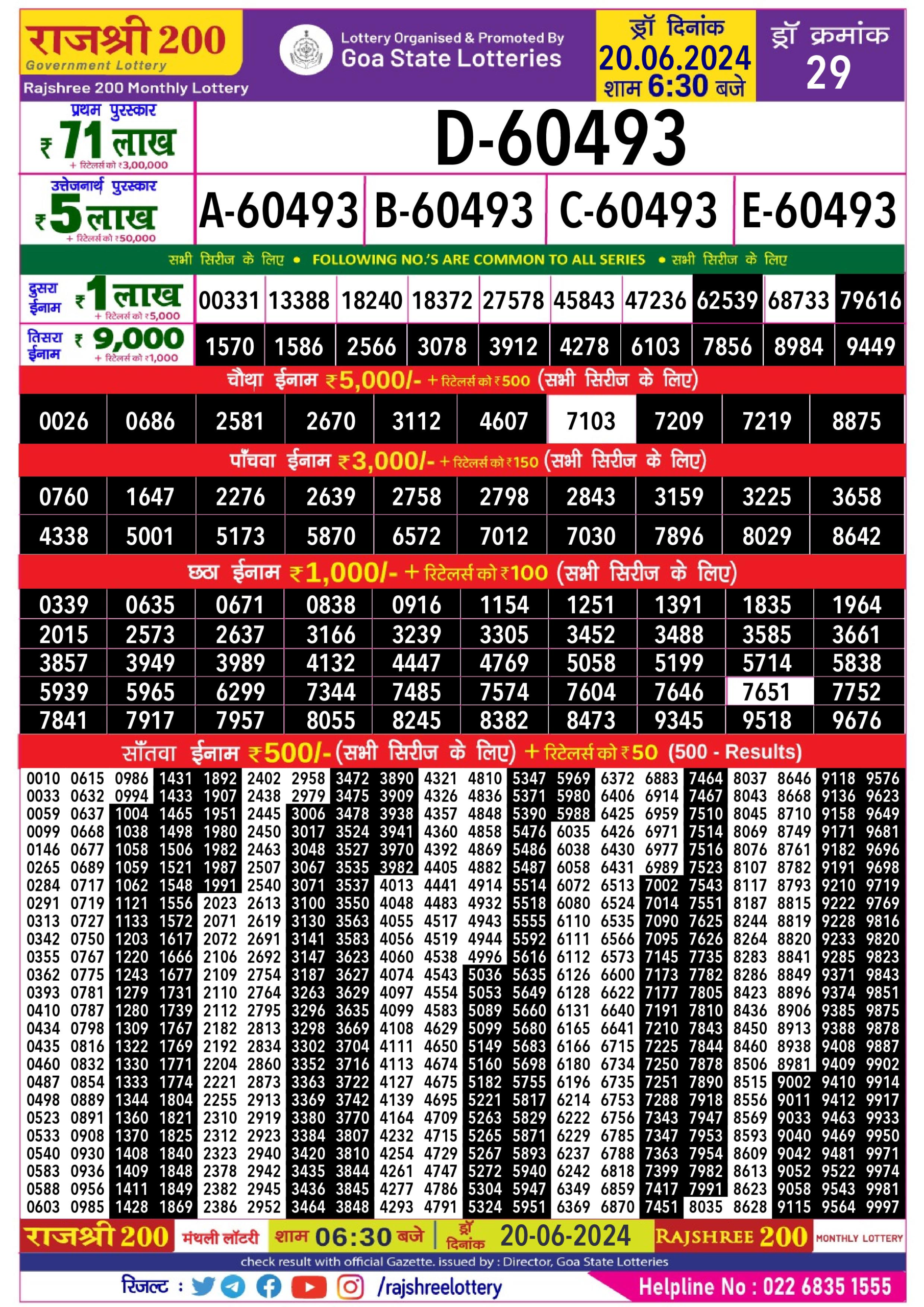 Dear Lottery Chart 2024