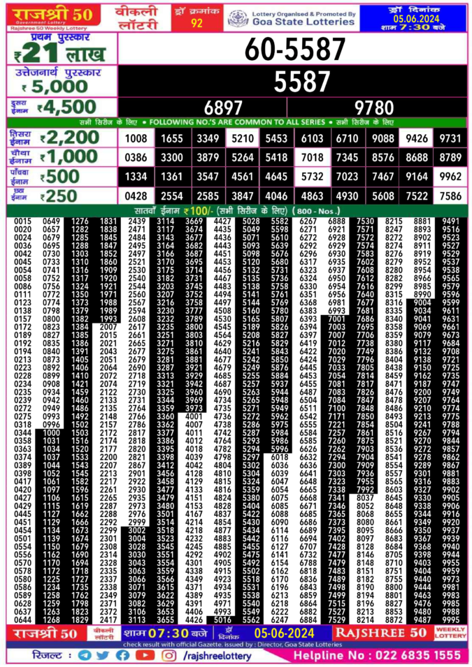 Dear Lottery Chart 2024