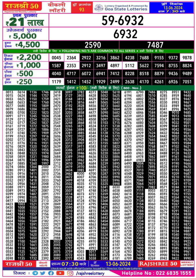 Dear Lottery Chart 2024