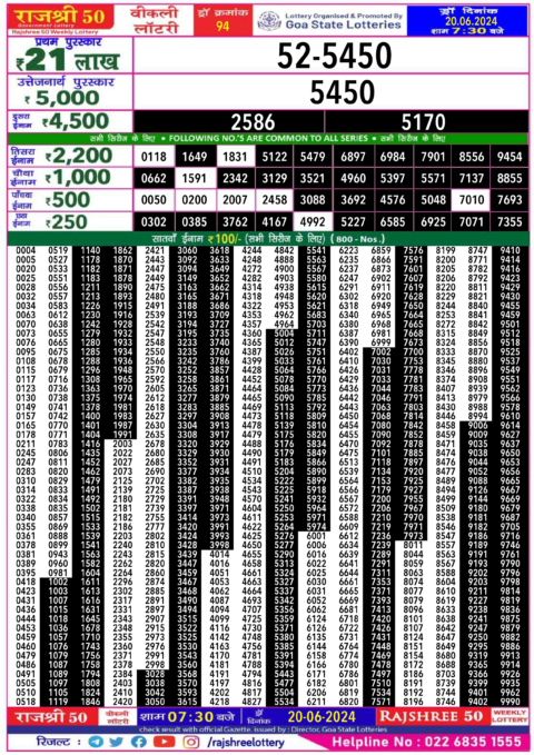 Dear Lottery Chart 2024