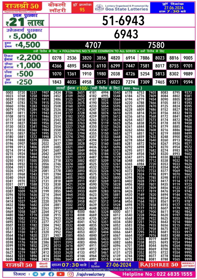 Dear Lottery Chart 2024