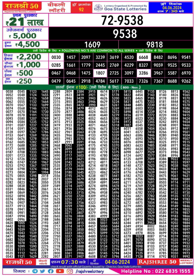 Dear Lottery Chart 2024