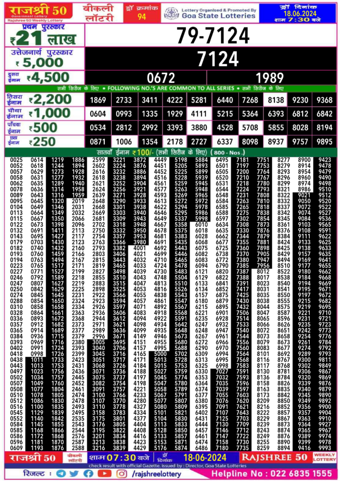 Dear Lottery Chart 2024