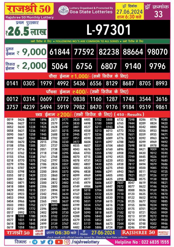 Dear Lottery Chart 2024