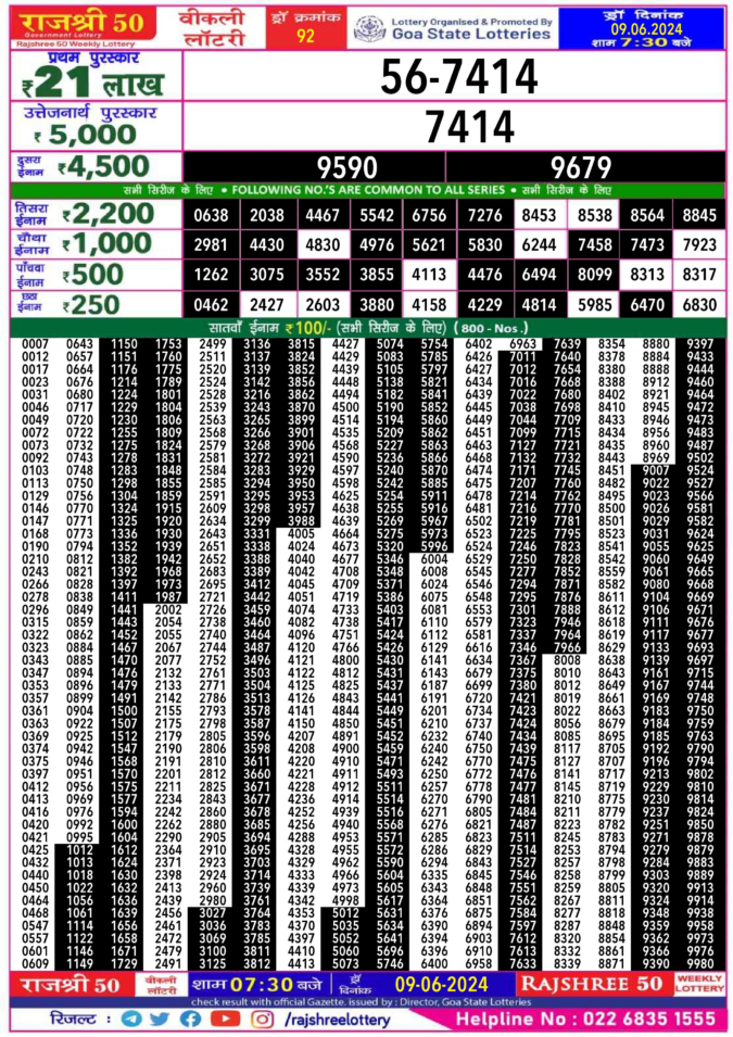 Dear Lottery Chart 2024