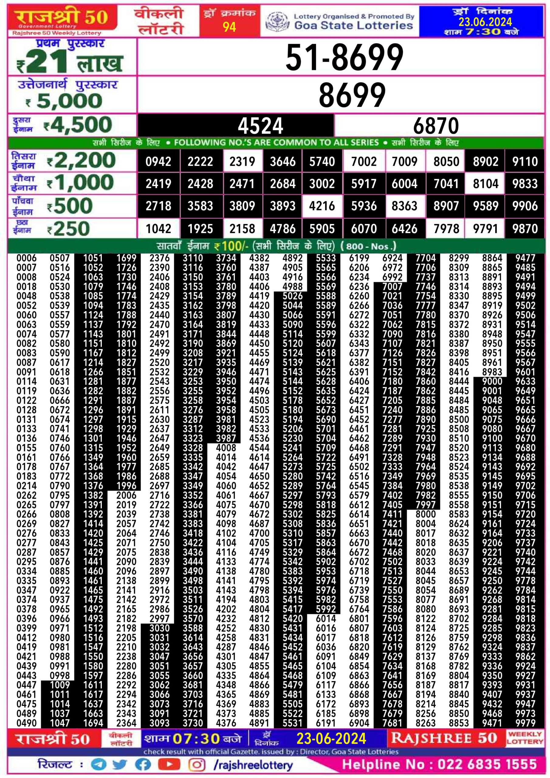 Dear Lottery Chart 2024