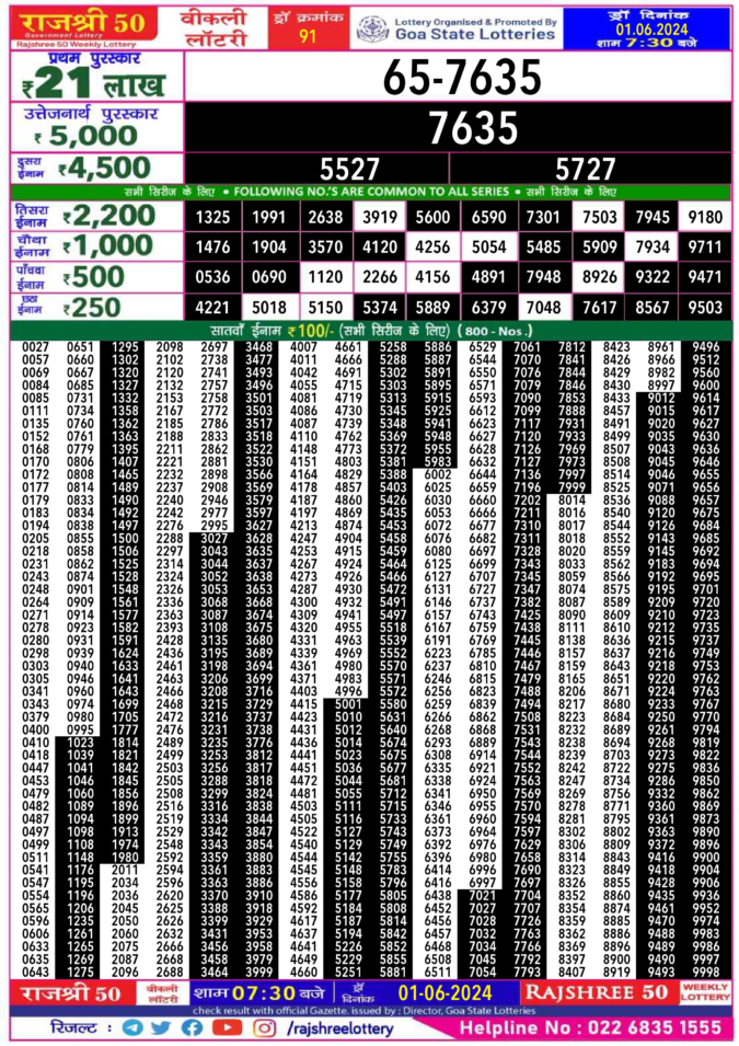 Dear Lottery Chart 2024