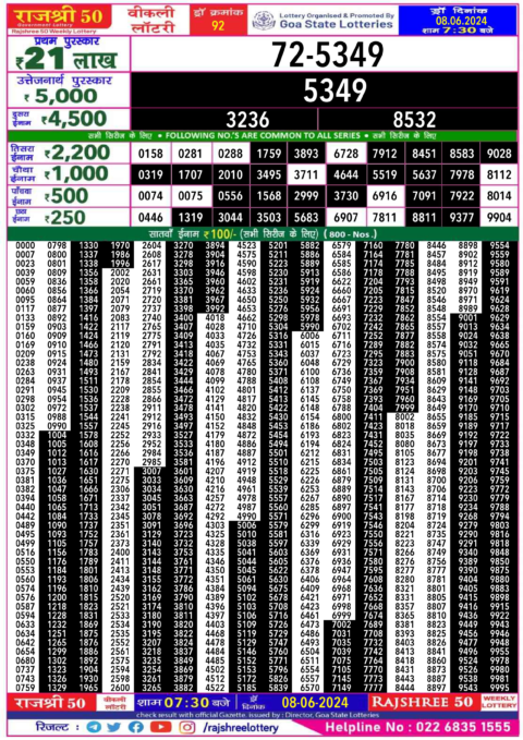 Dear Lottery Chart 2024