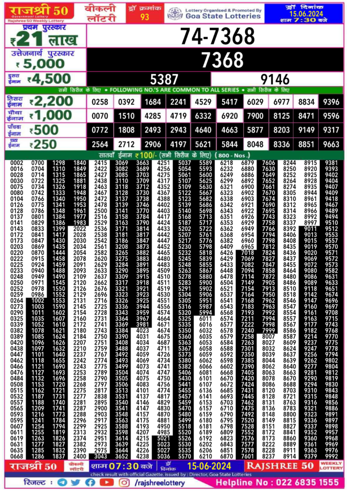 Dear Lottery Chart 2024