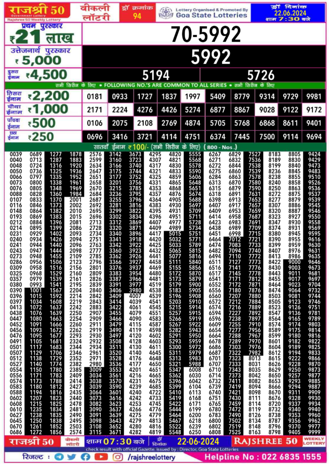 Dear Lottery Chart 2024