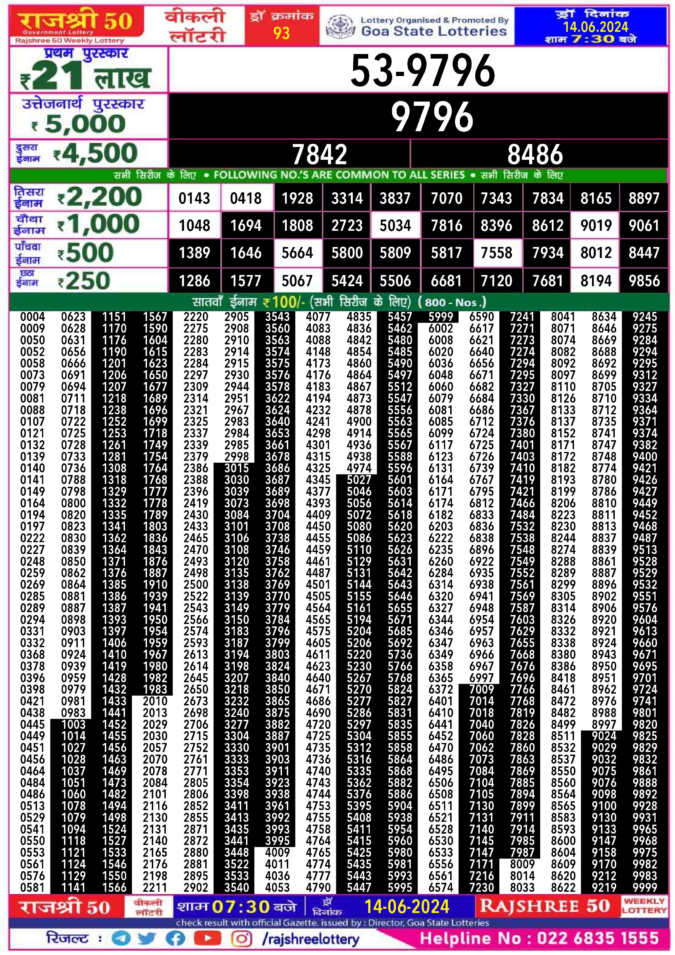 Dear Lottery Chart 2024