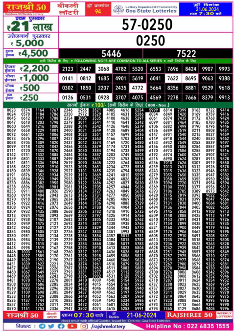 Dear Lottery Chart 2024