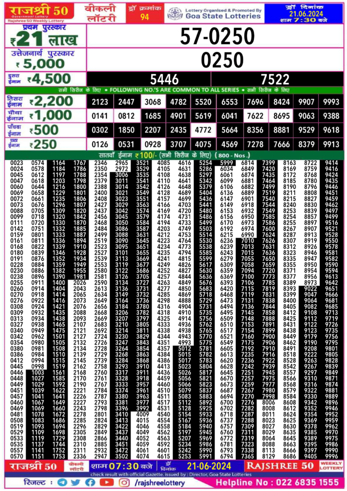 Dear Lottery Chart 2024