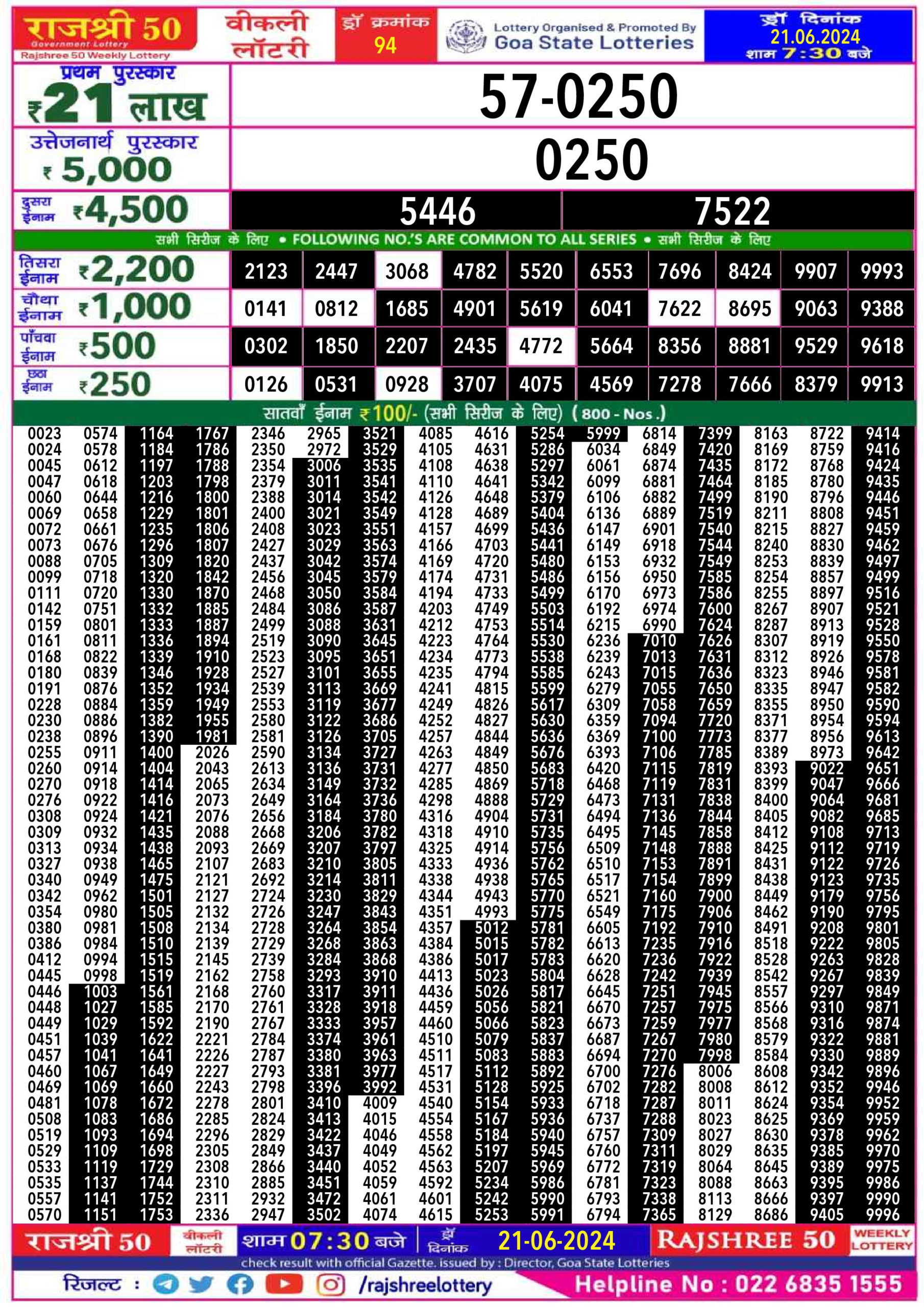 Dear Lottery Chart 2024