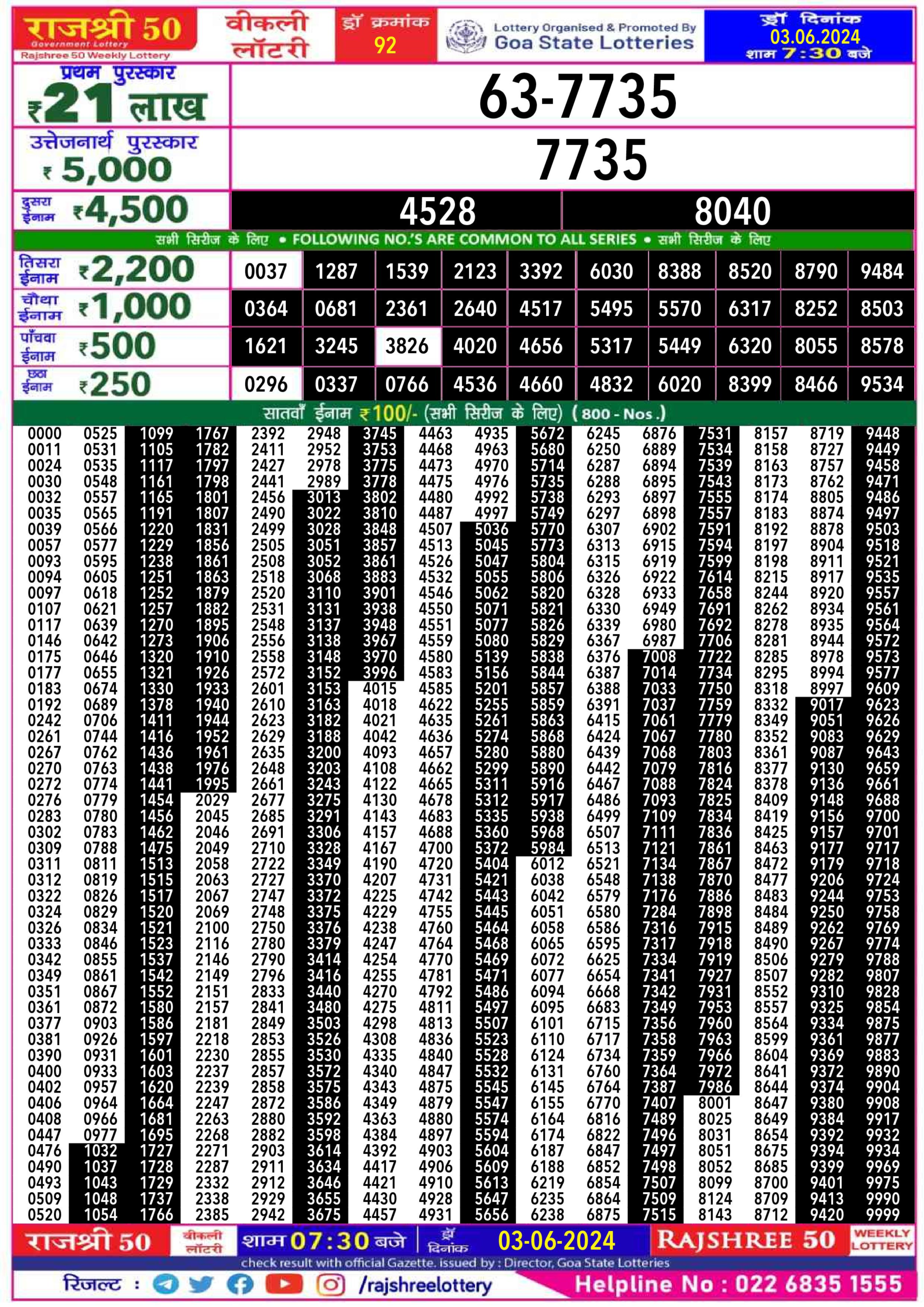 Dear Lottery Chart 2024