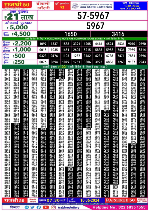 Dear Lottery Chart 2024