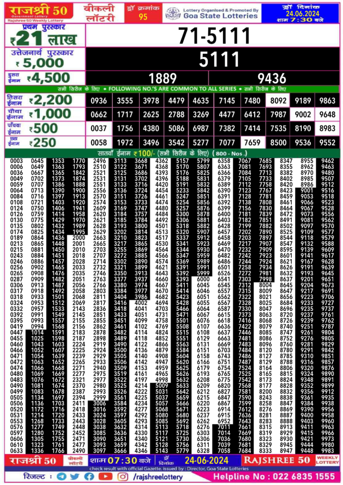 Dear Lottery Chart 2024