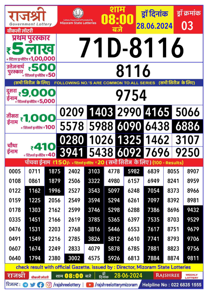 Dear Lottery Chart 2024