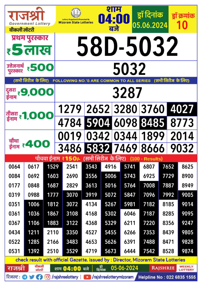 Dear Lottery Chart 2024