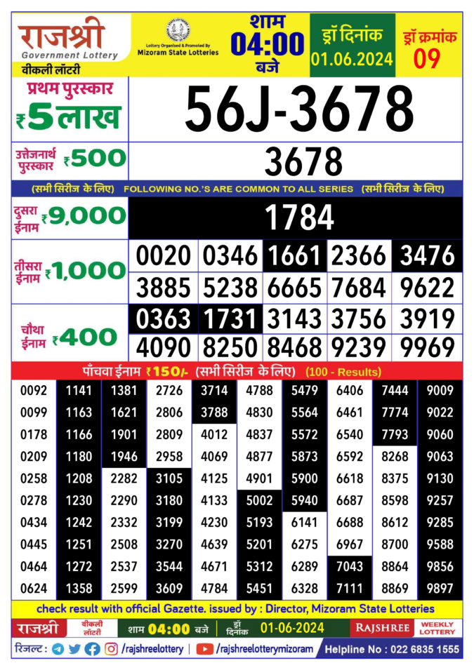 Dear Lottery Chart 2024