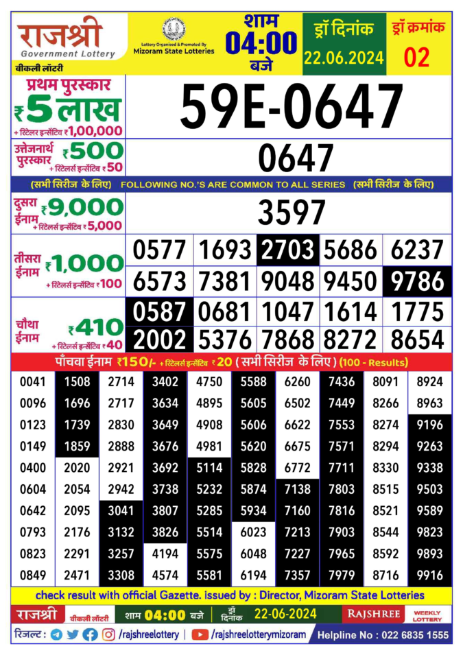 Dear Lottery Chart 2024