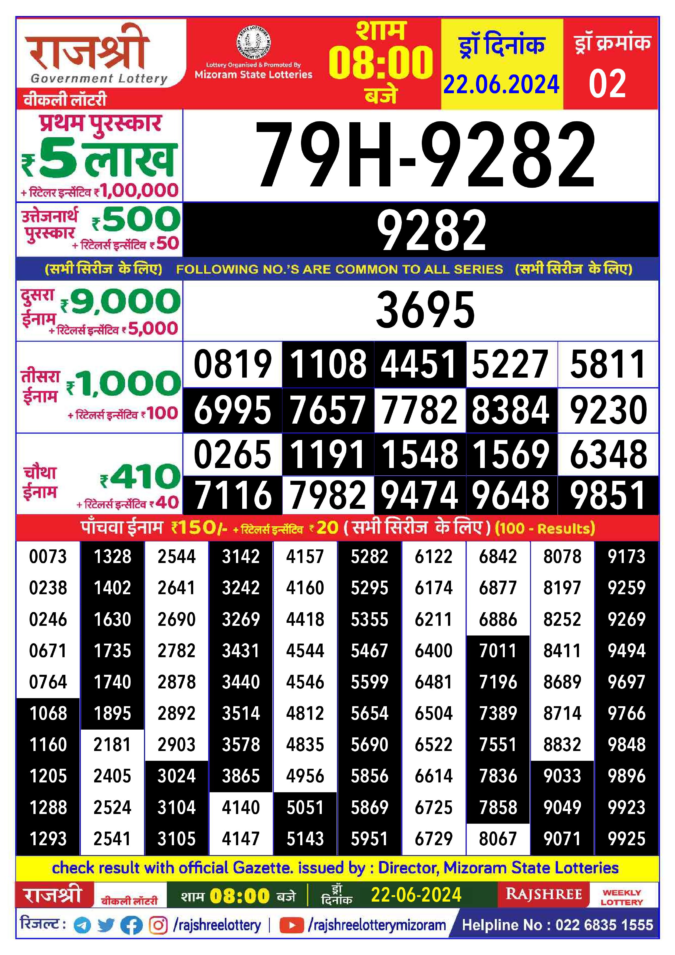 Dear Lottery Chart 2024