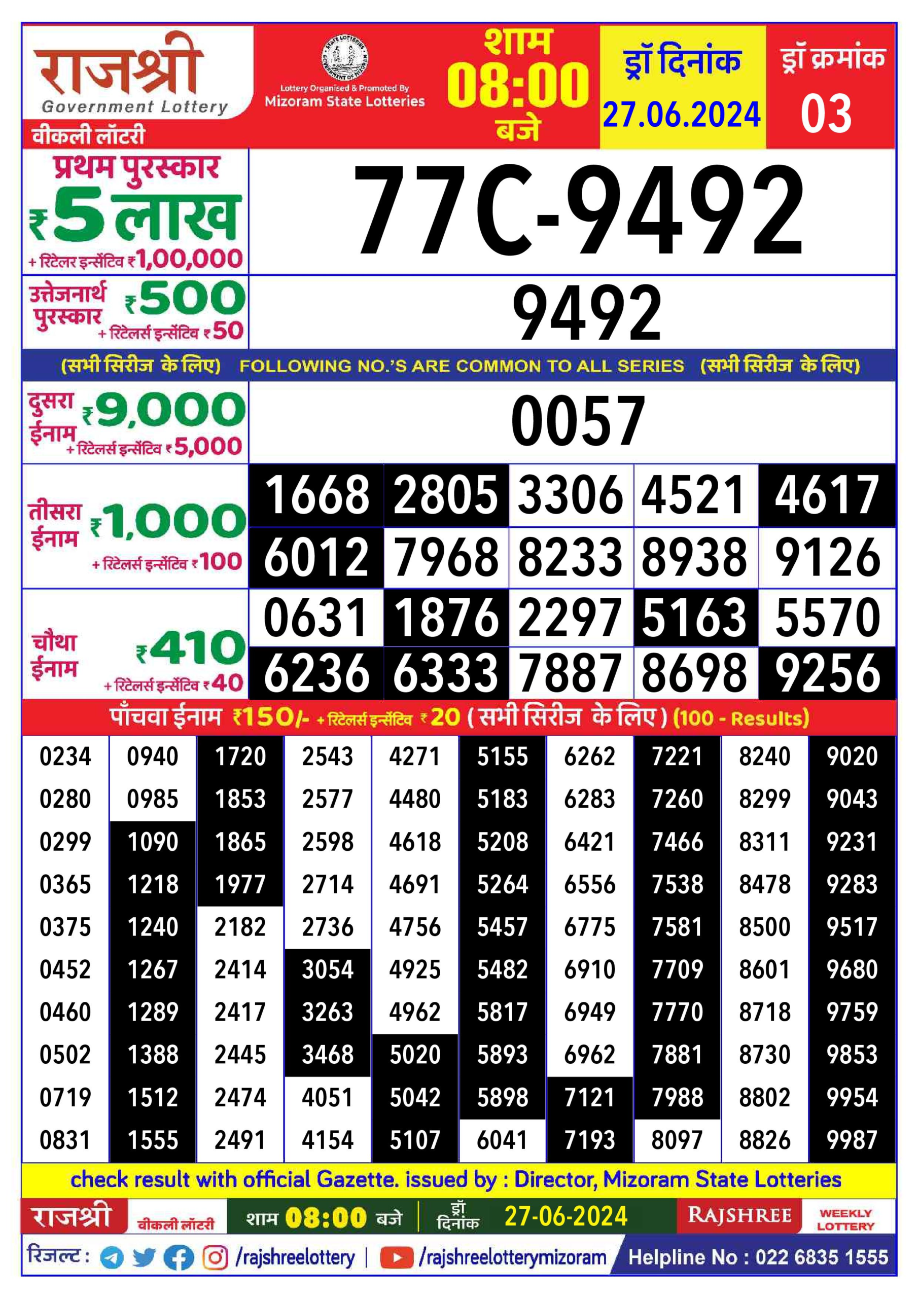 Dear Lottery Chart 2024