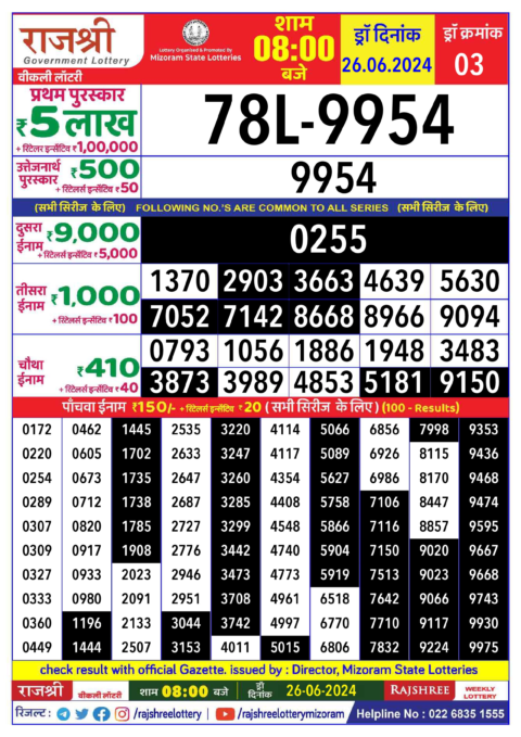 Dear Lottery Chart 2024