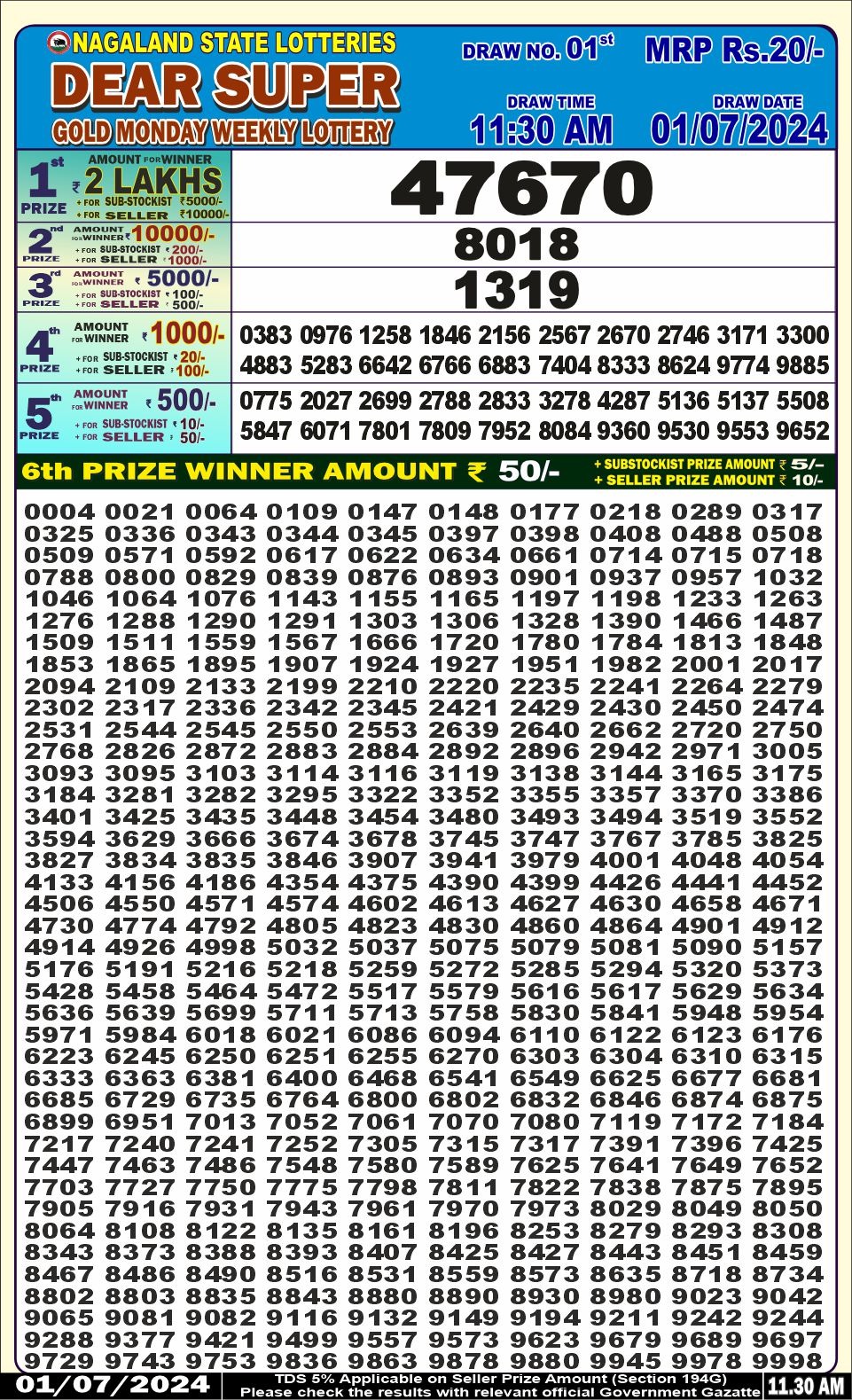 Dear Lottery Chart 2024