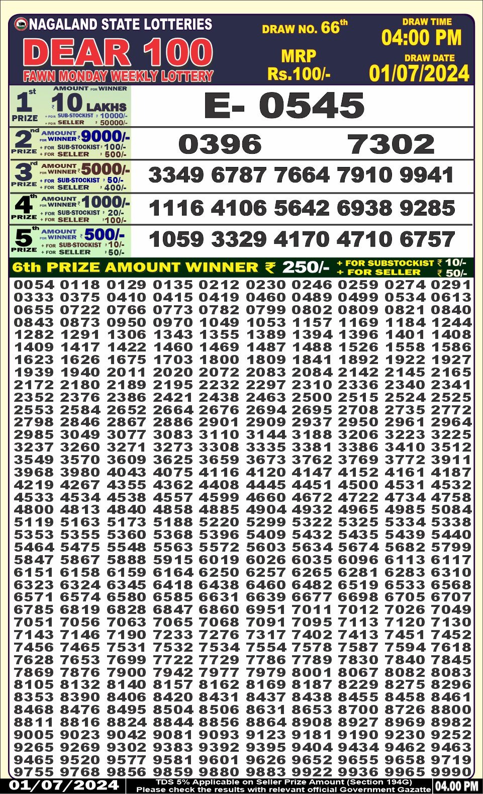 Dear Lottery Chart 2024