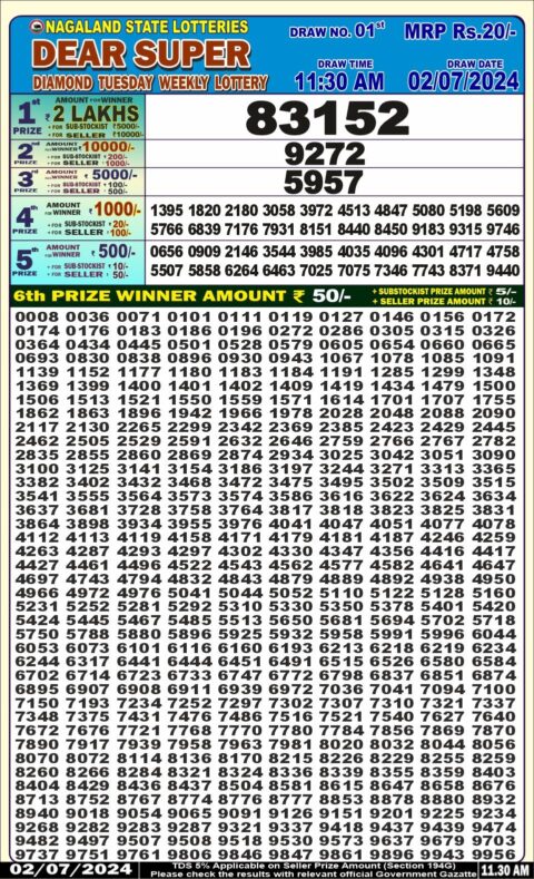 Dear Lottery Chart 2024