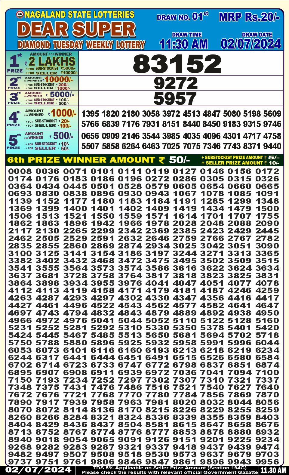 Dear Lottery Chart 2024