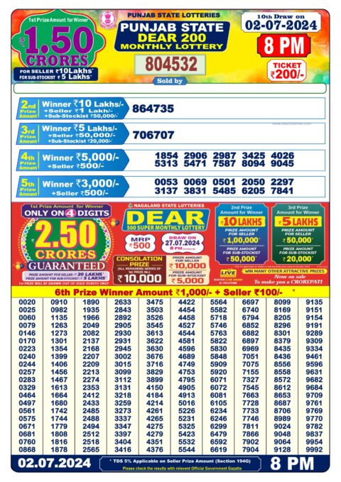 Dear Lottery Chart 2024