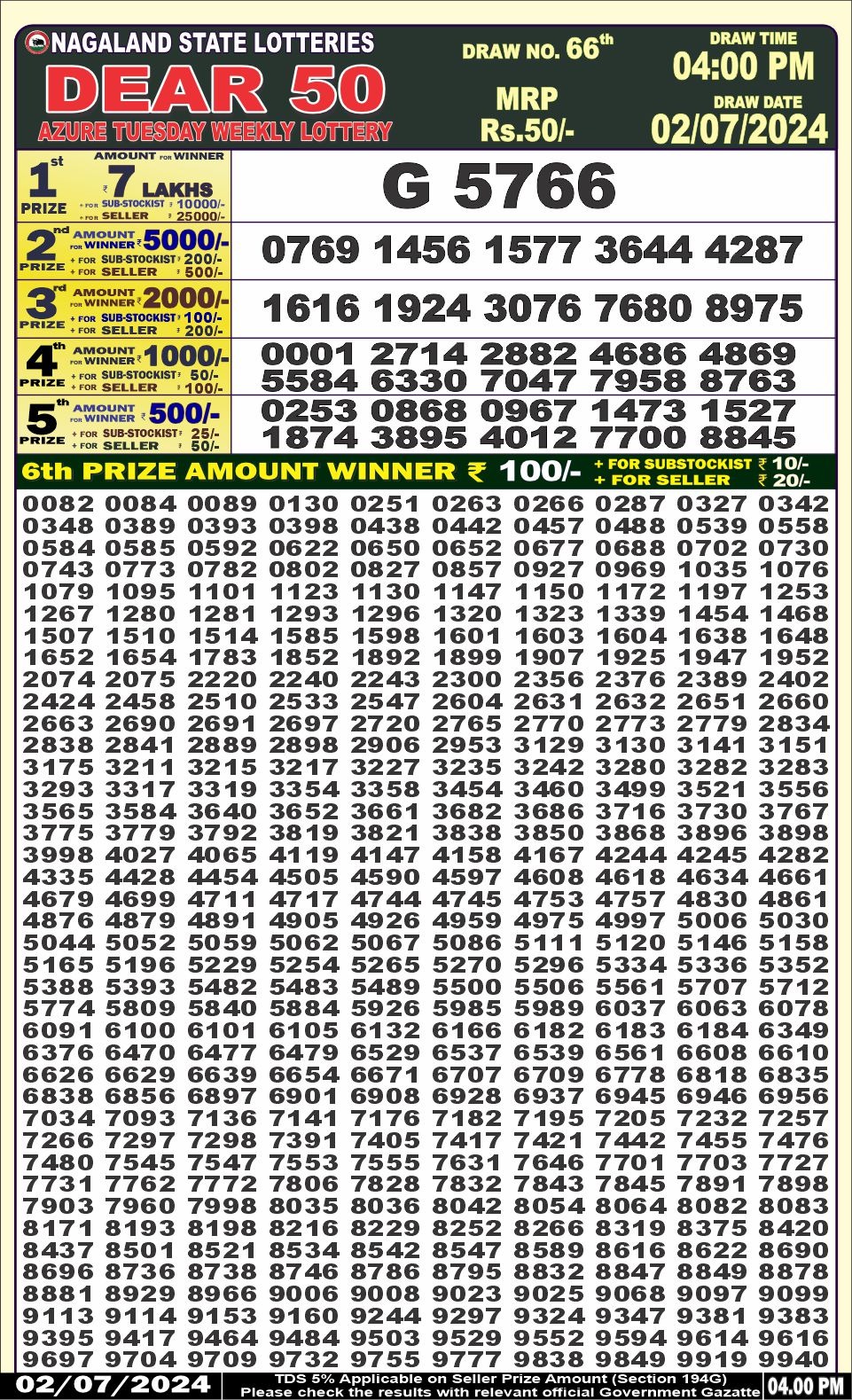 Dear Lottery Chart 2024