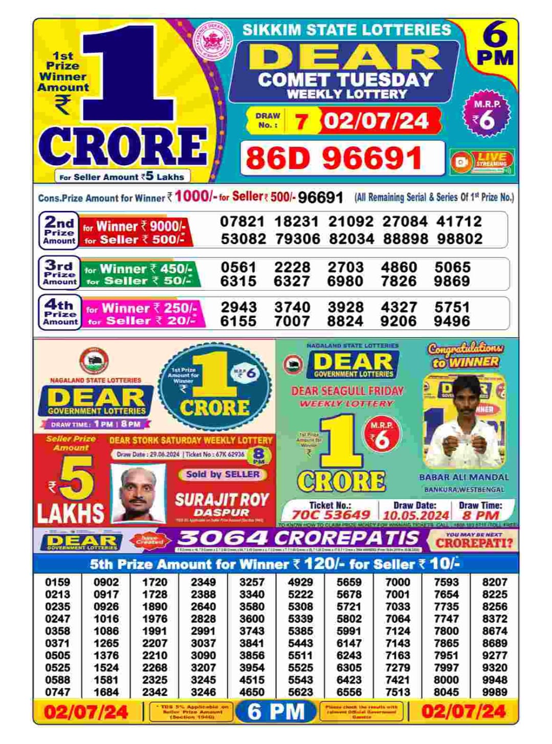 Dear Lottery Chart 2024